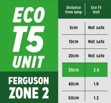 Load image into Gallery viewer, Reptile Systems Eco T5 Unit Zone 2