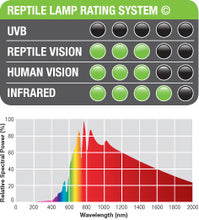 Load image into Gallery viewer, Exo Terra Daylight Basking Spot