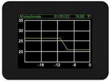 Load image into Gallery viewer, Microclimate Evo Connected Wifi