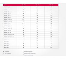Load image into Gallery viewer, Red Sea Reef Skimmer RSK(Optional Dual Controller Sold Separately)