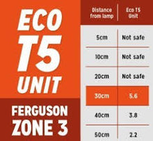 Load image into Gallery viewer, Reptile Systems Eco T5 Unit Zone 3