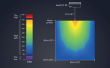Load image into Gallery viewer, Redsea ReefLED Gen 2