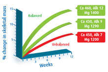 Load image into Gallery viewer, Red Sea Calcium Pro - Titrator Test Kit
